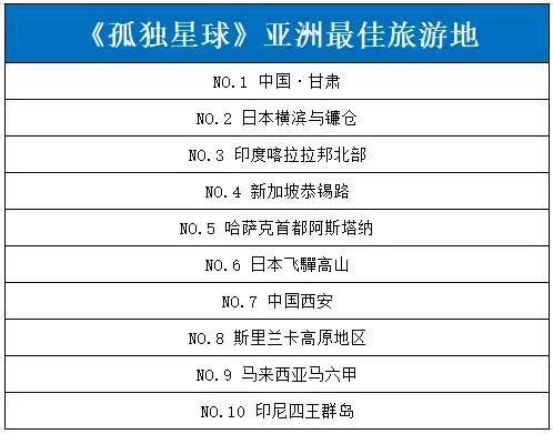 甘肃获亚洲最佳旅游地NO.1!一篇攻略带你玩转甘肃最美景点